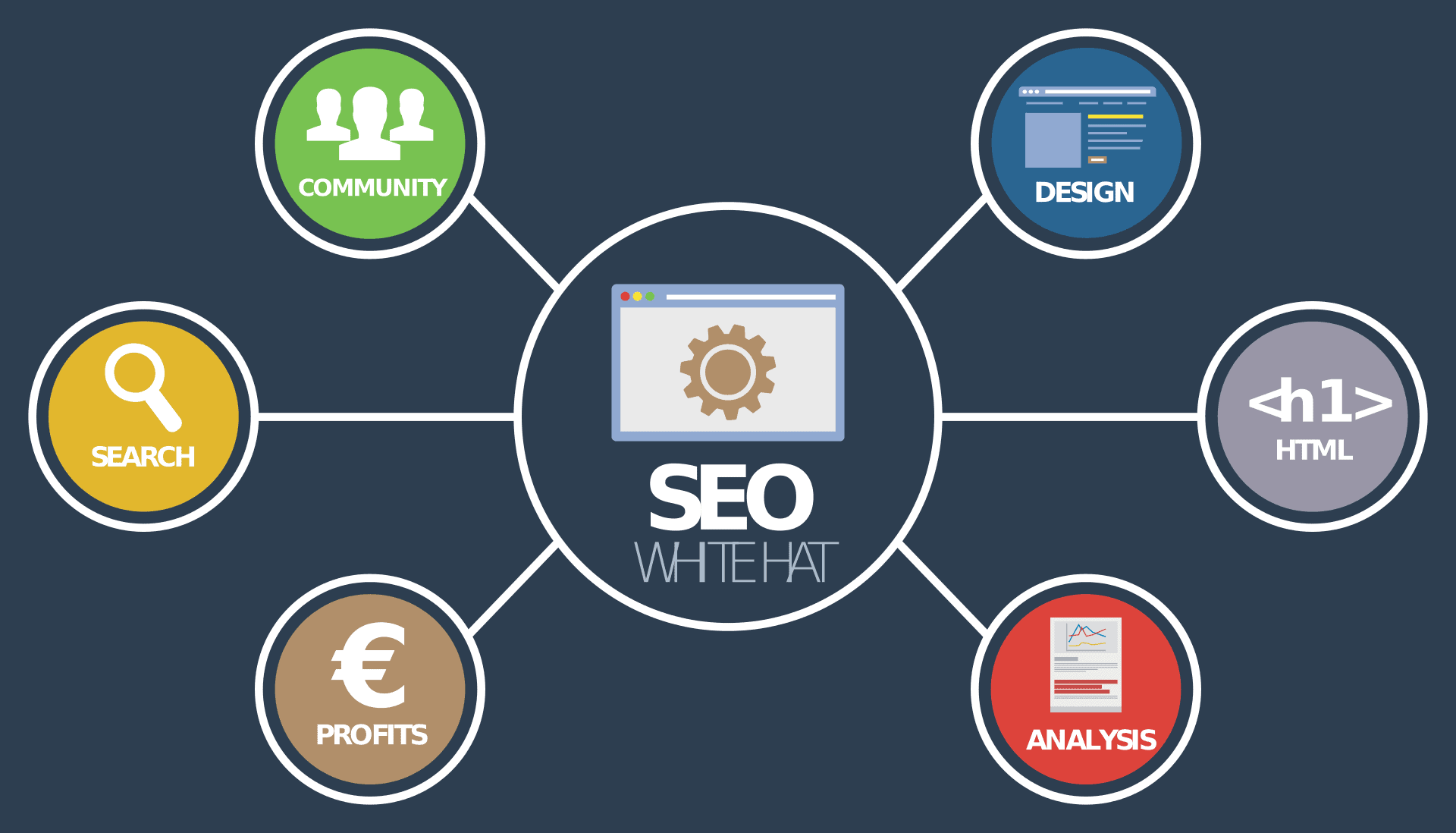 why SEO is important